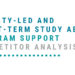 Faculty-Led and Short-Term Study Abroad Program Support Competitor Analysis